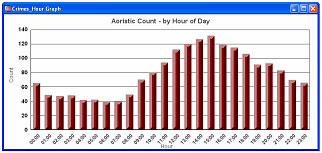 HS Gridder Aoristic Graph Image HS Gridder Aoristic Graph Image